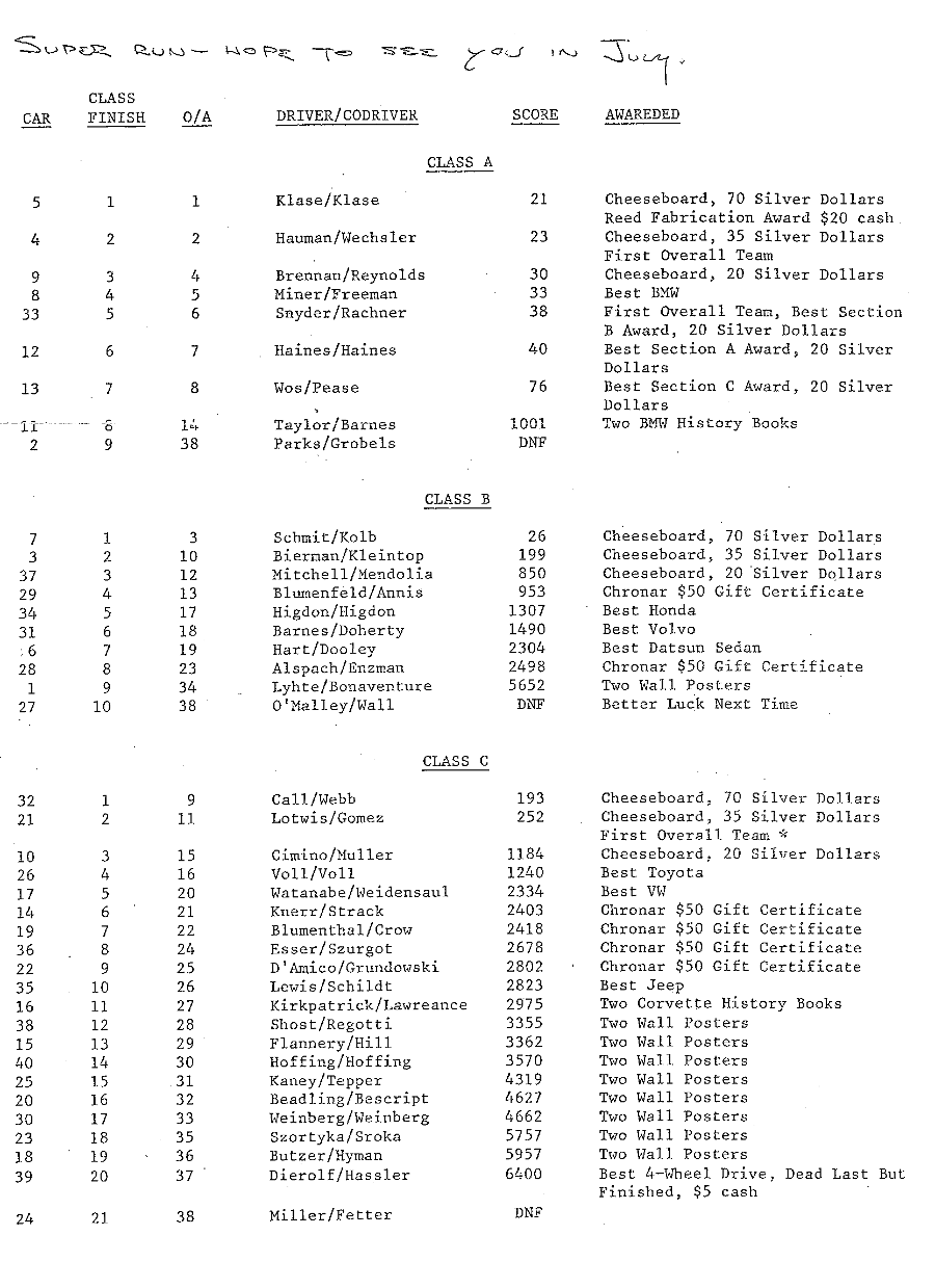 Blue Mountain Sunsetter Rally 1979