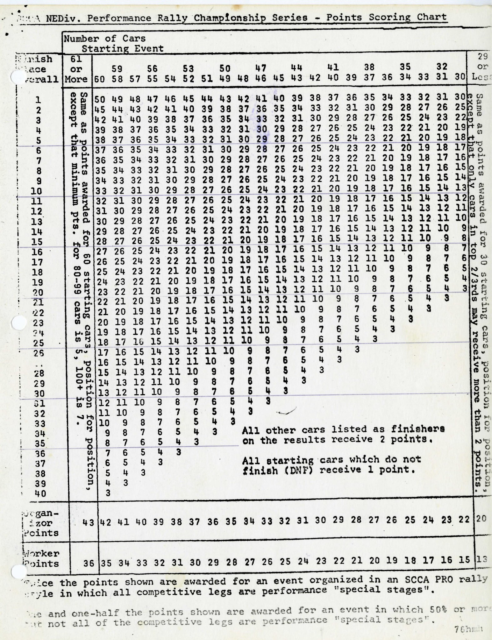 bulletin 1976