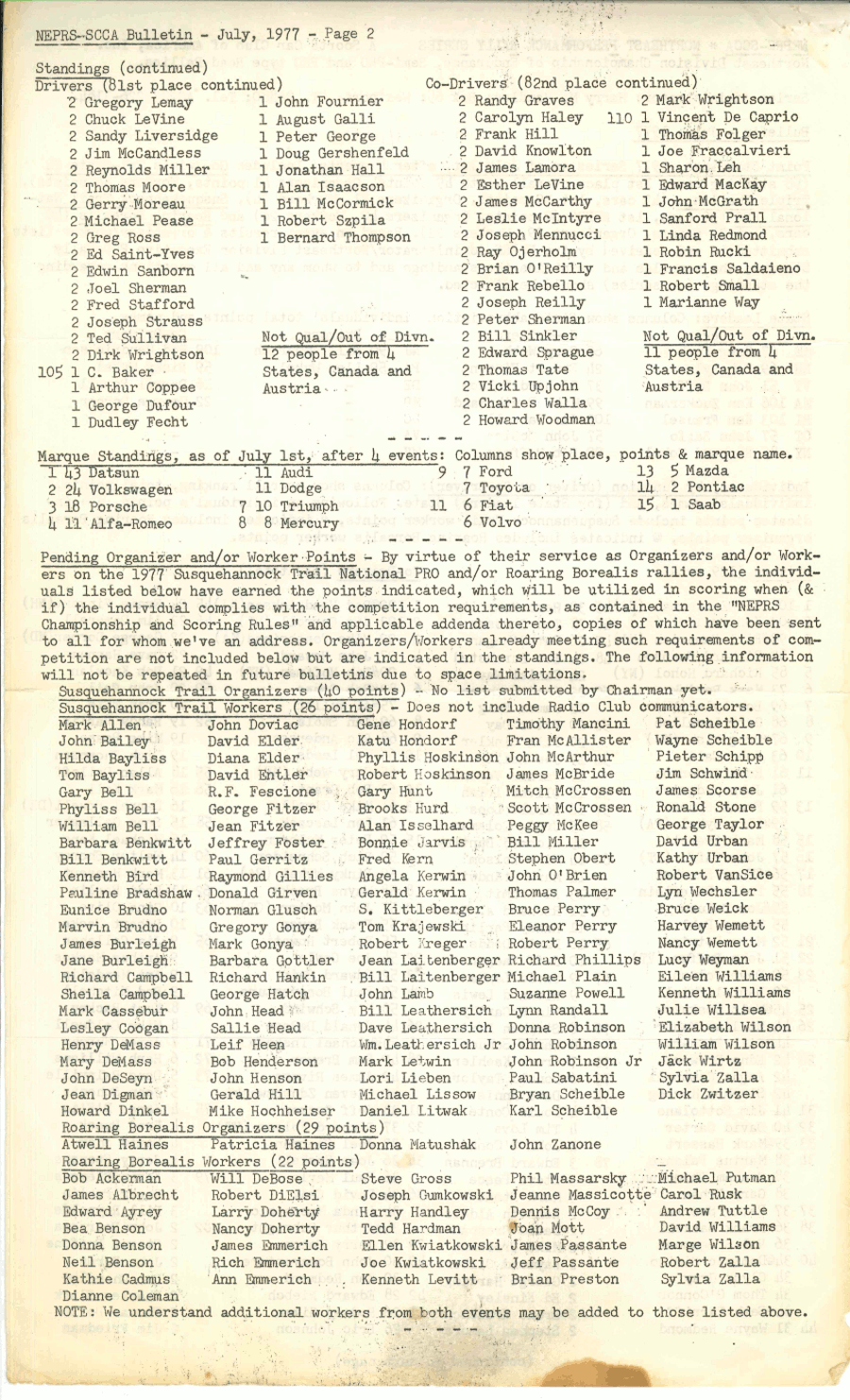 bulletin 1977