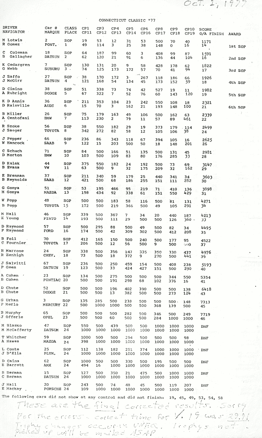 Connecticut Clasic 1977