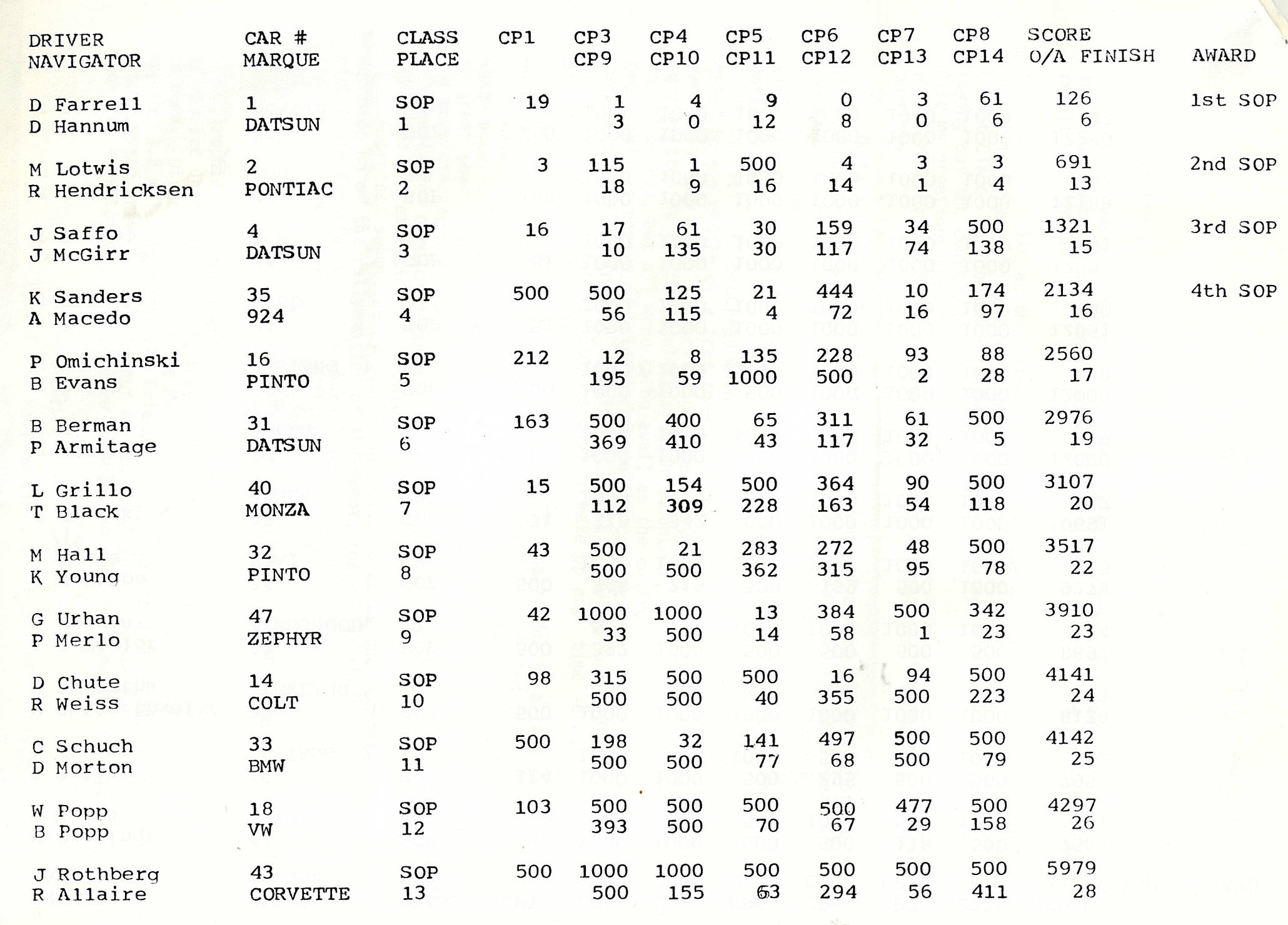 Connecticut Clasic 1977