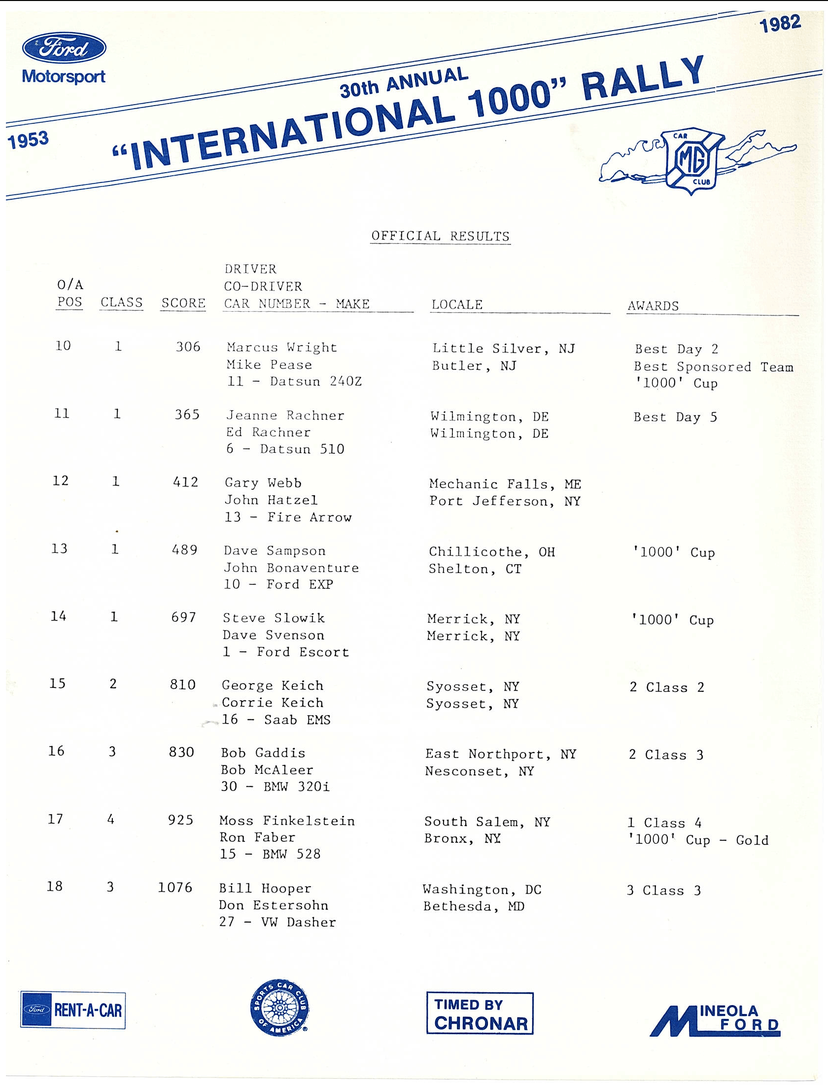International 1000 1982