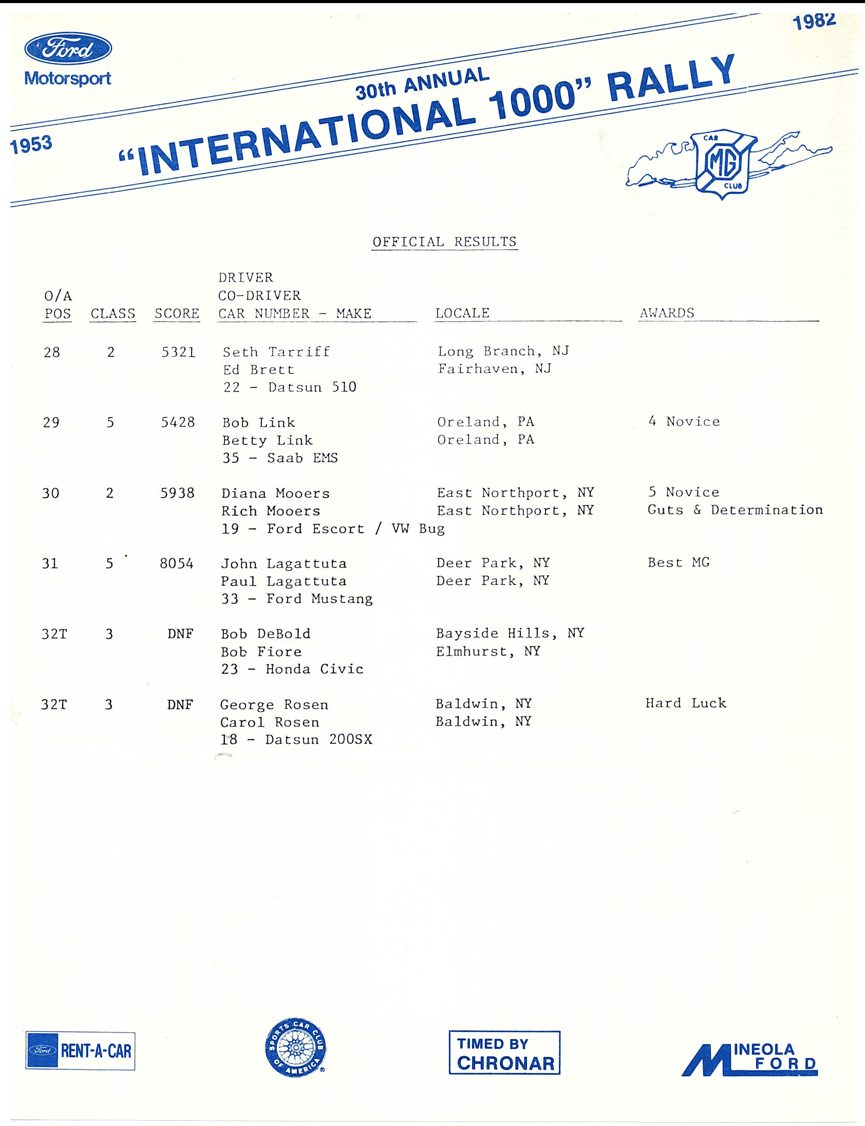 International 1000 1982