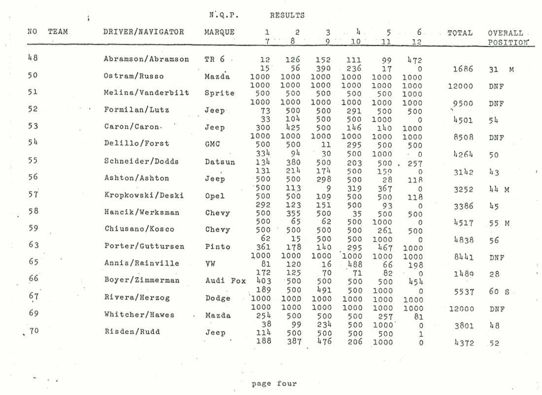 NQP 1977