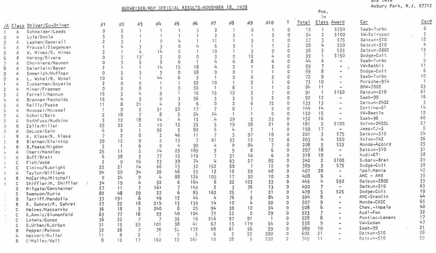 NQP 1978