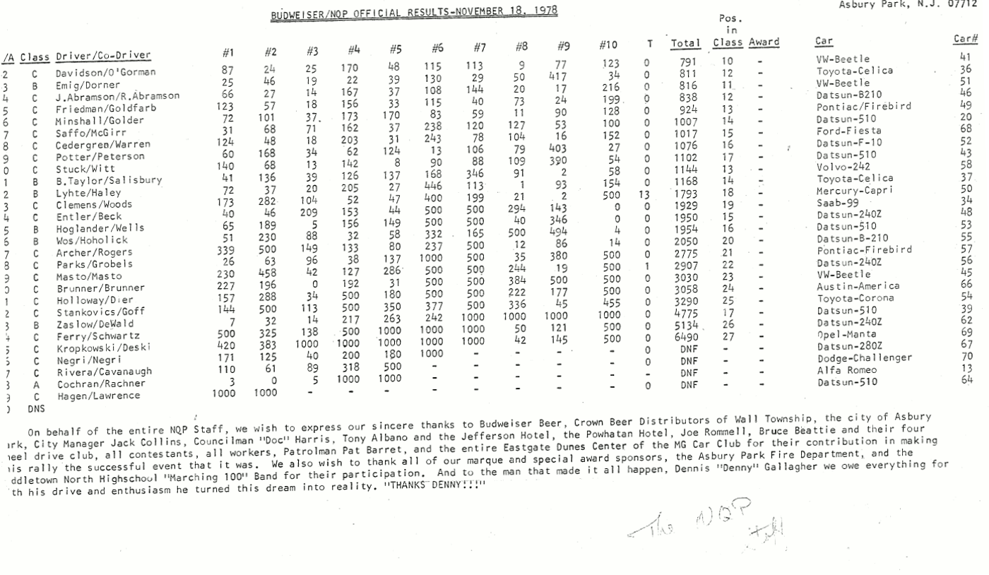 NQP 1978