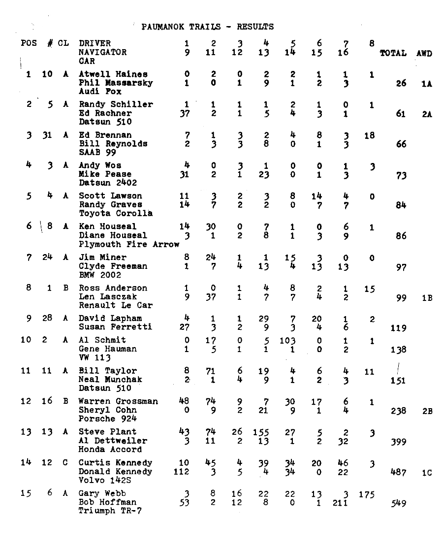 Paumanok Trails 1980