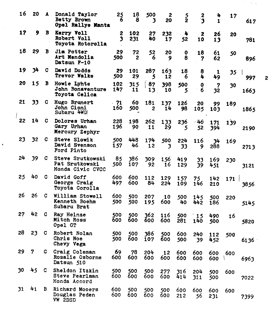 Paumanok Trails 1980