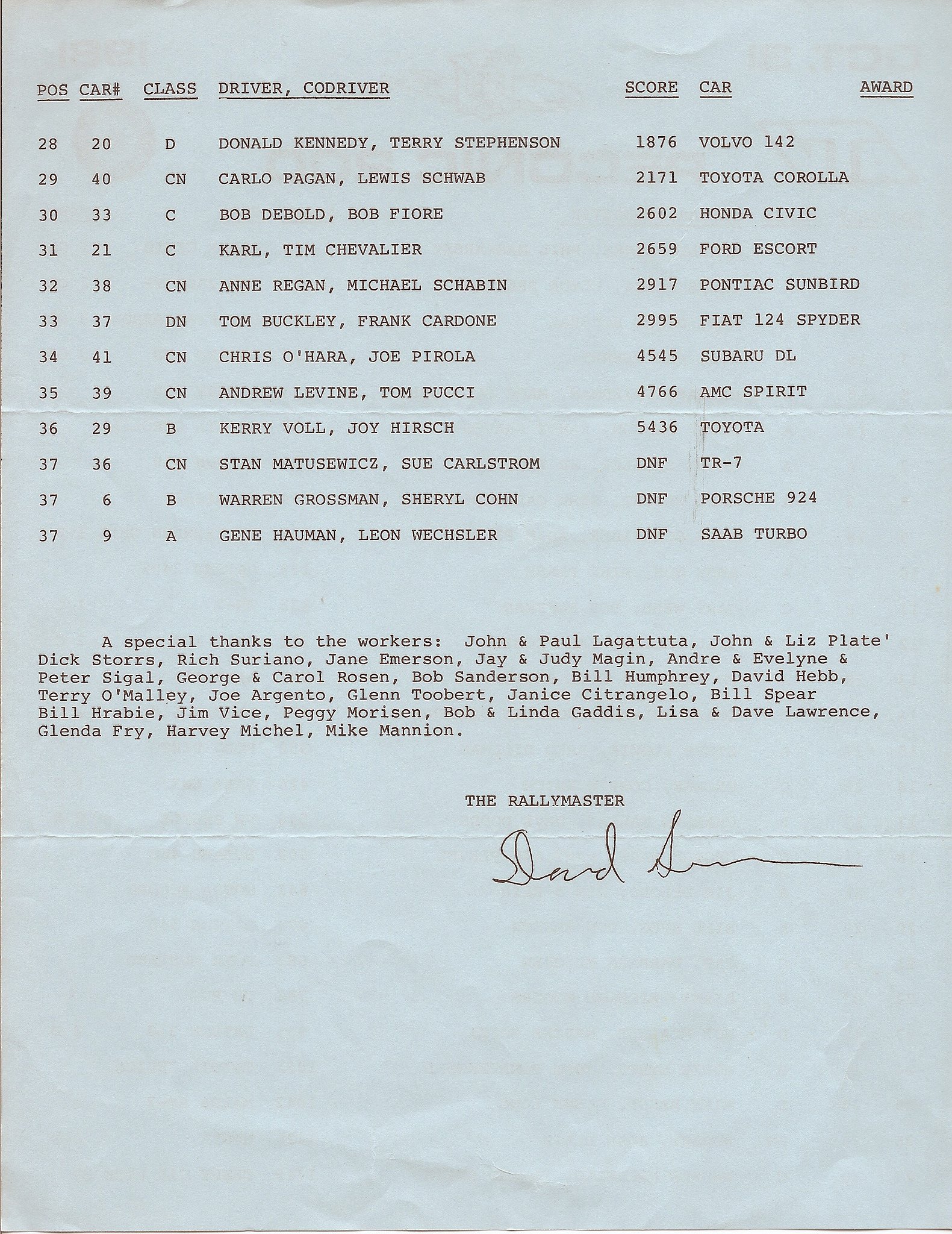 Peconic 200 1981