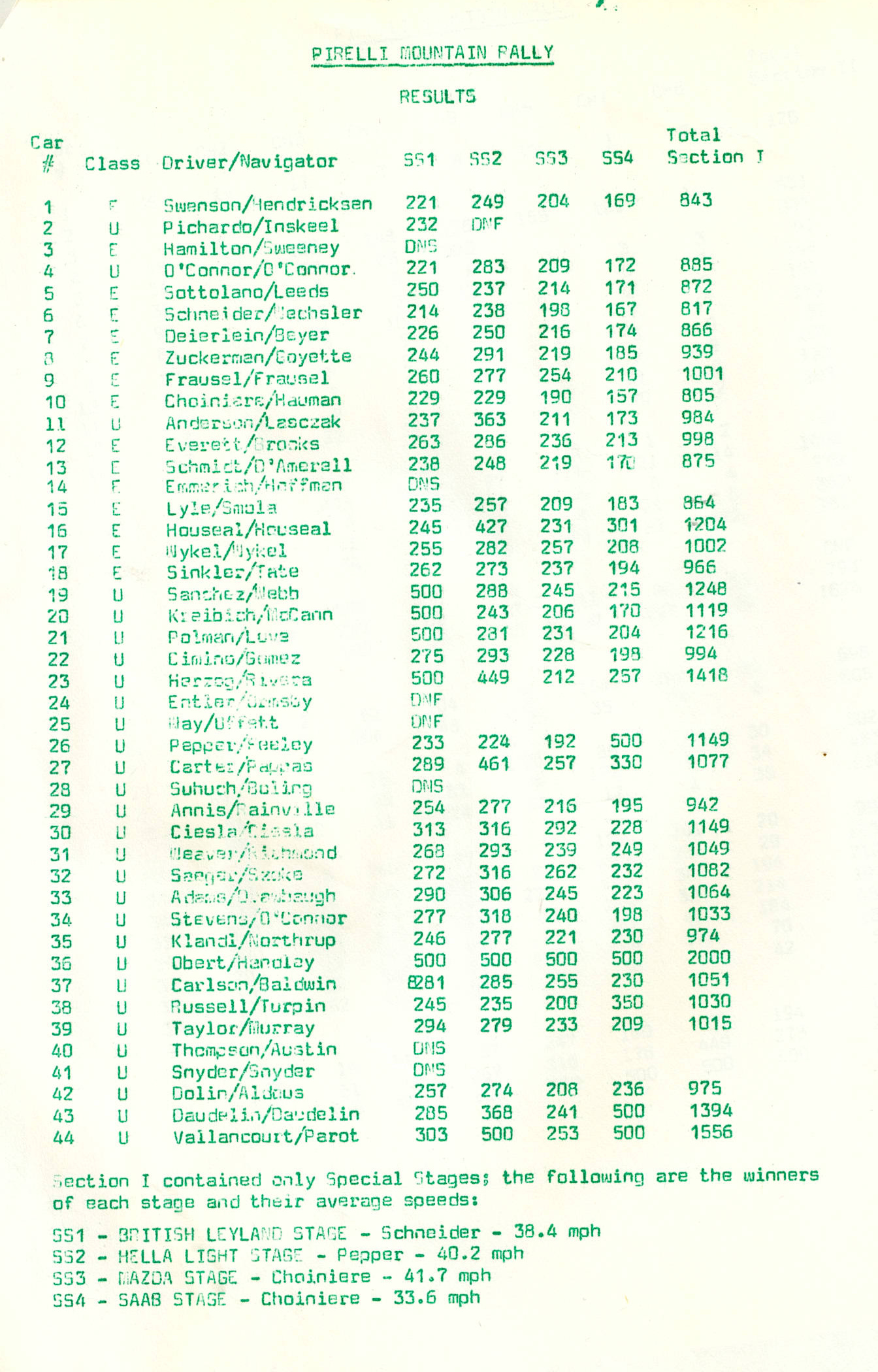 Pirelli Mountian Rally 1977