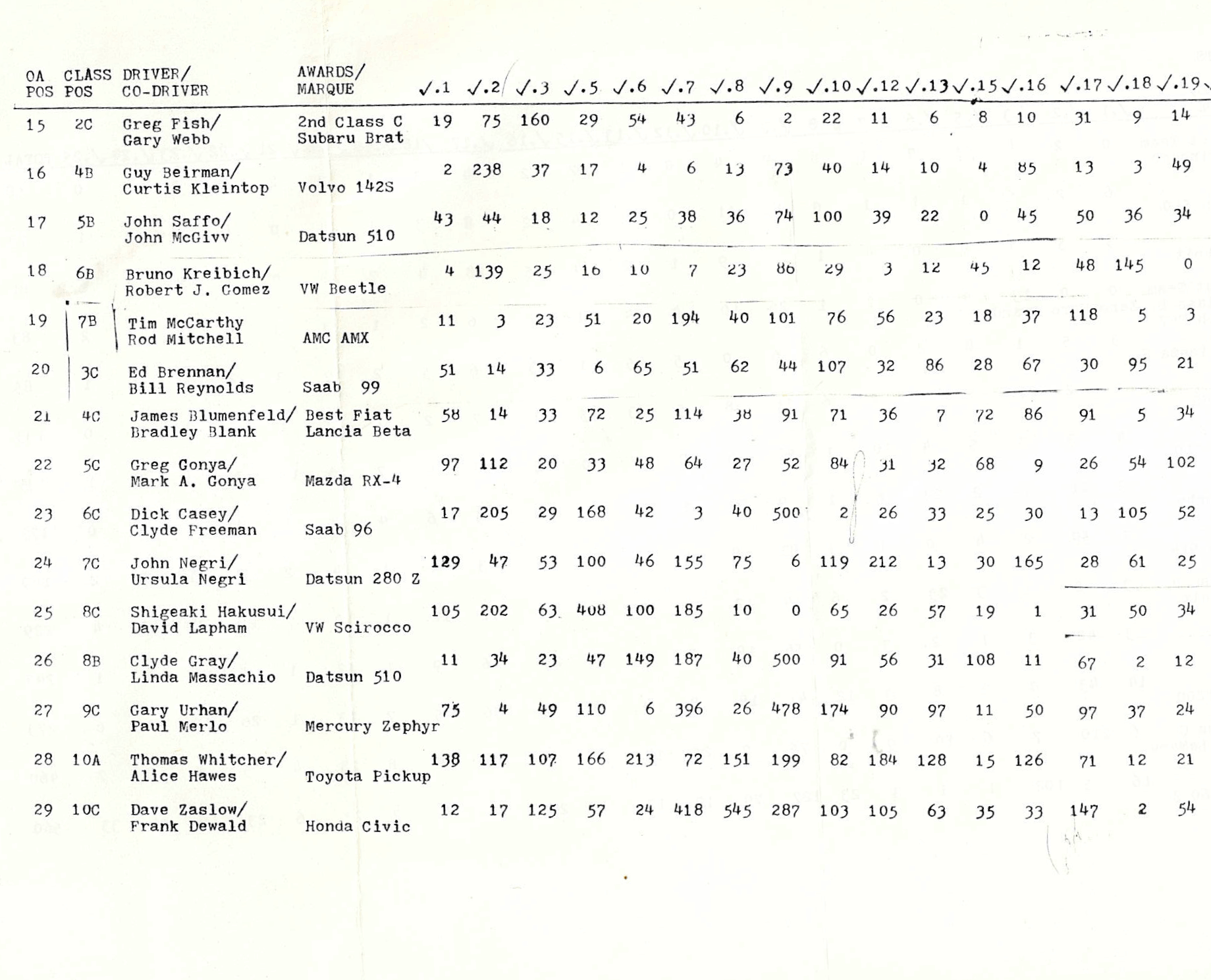 Roaring Borealis 1978