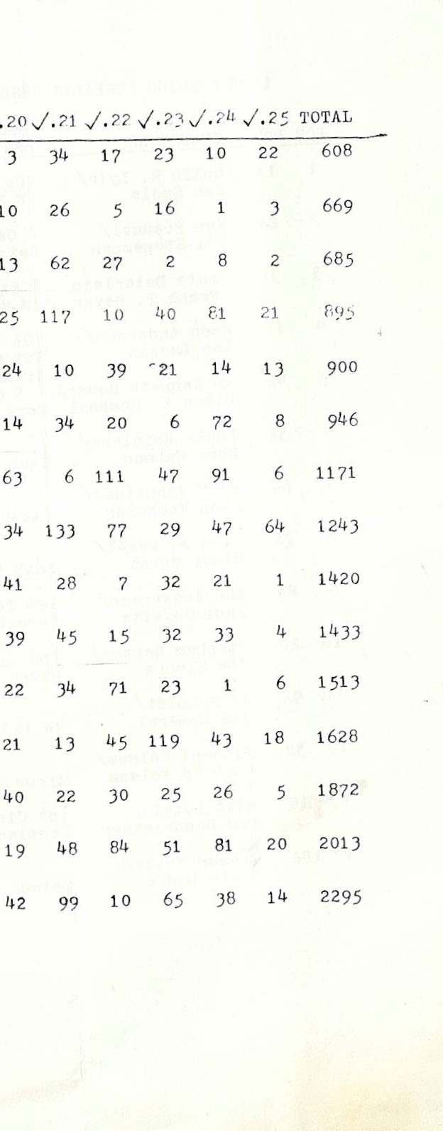 Roaring Borealis 1978