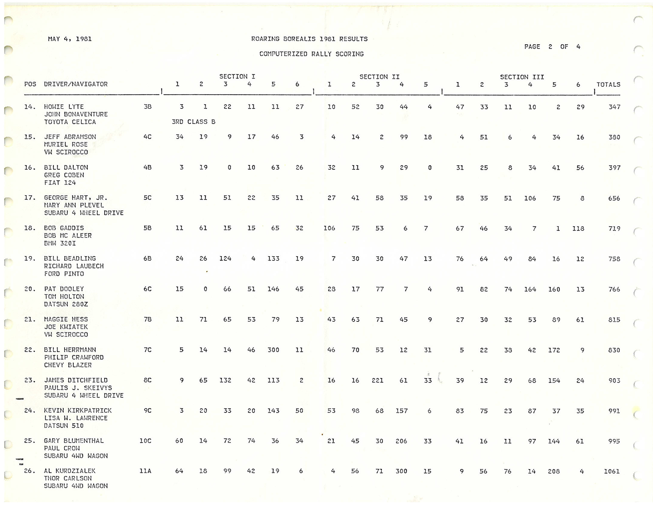 Roaring Borealis 1981