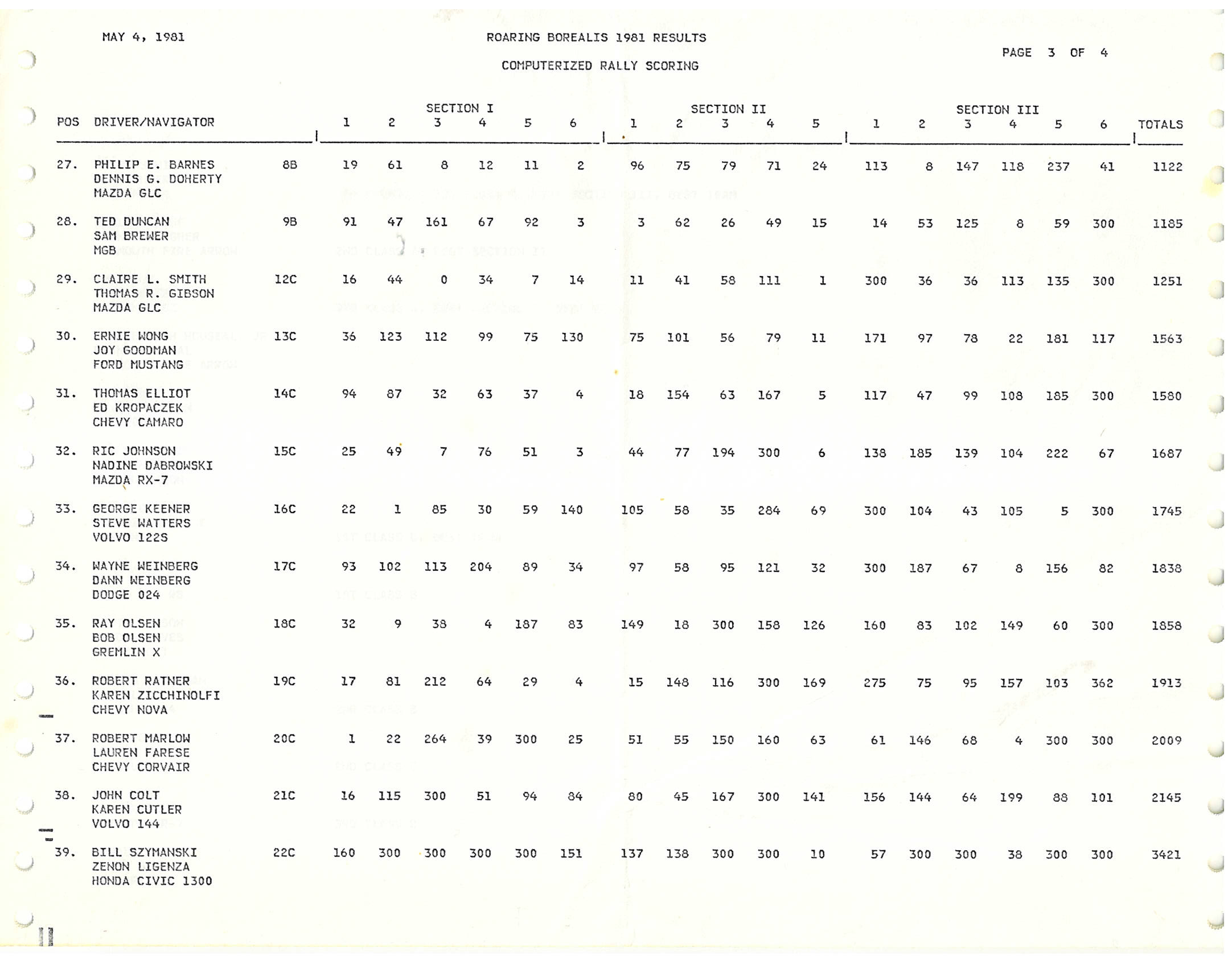 Roaring Borealis 1981