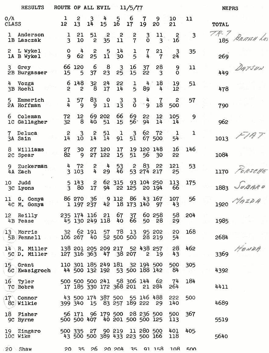 The Route Of All Evil 1977