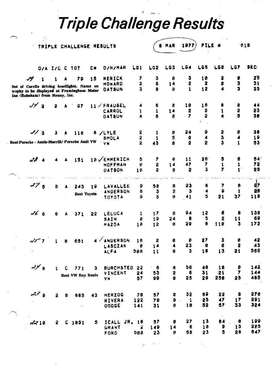 Official Results