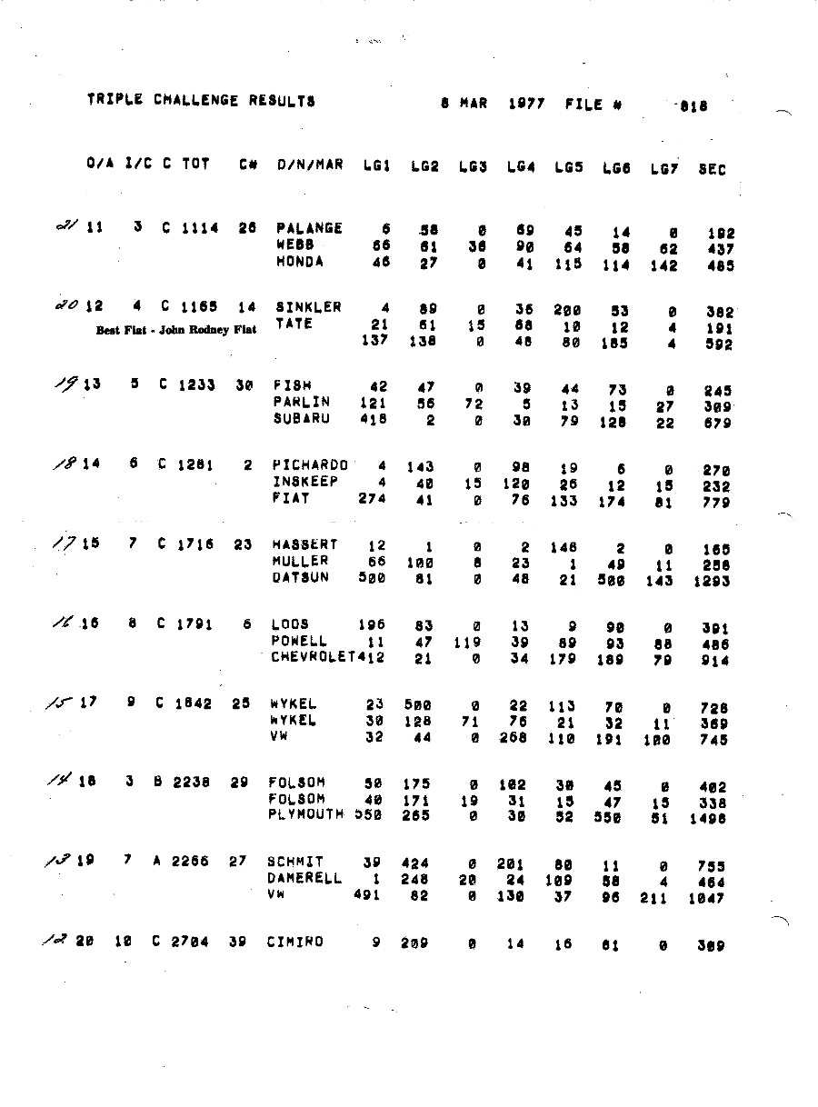 Official Results