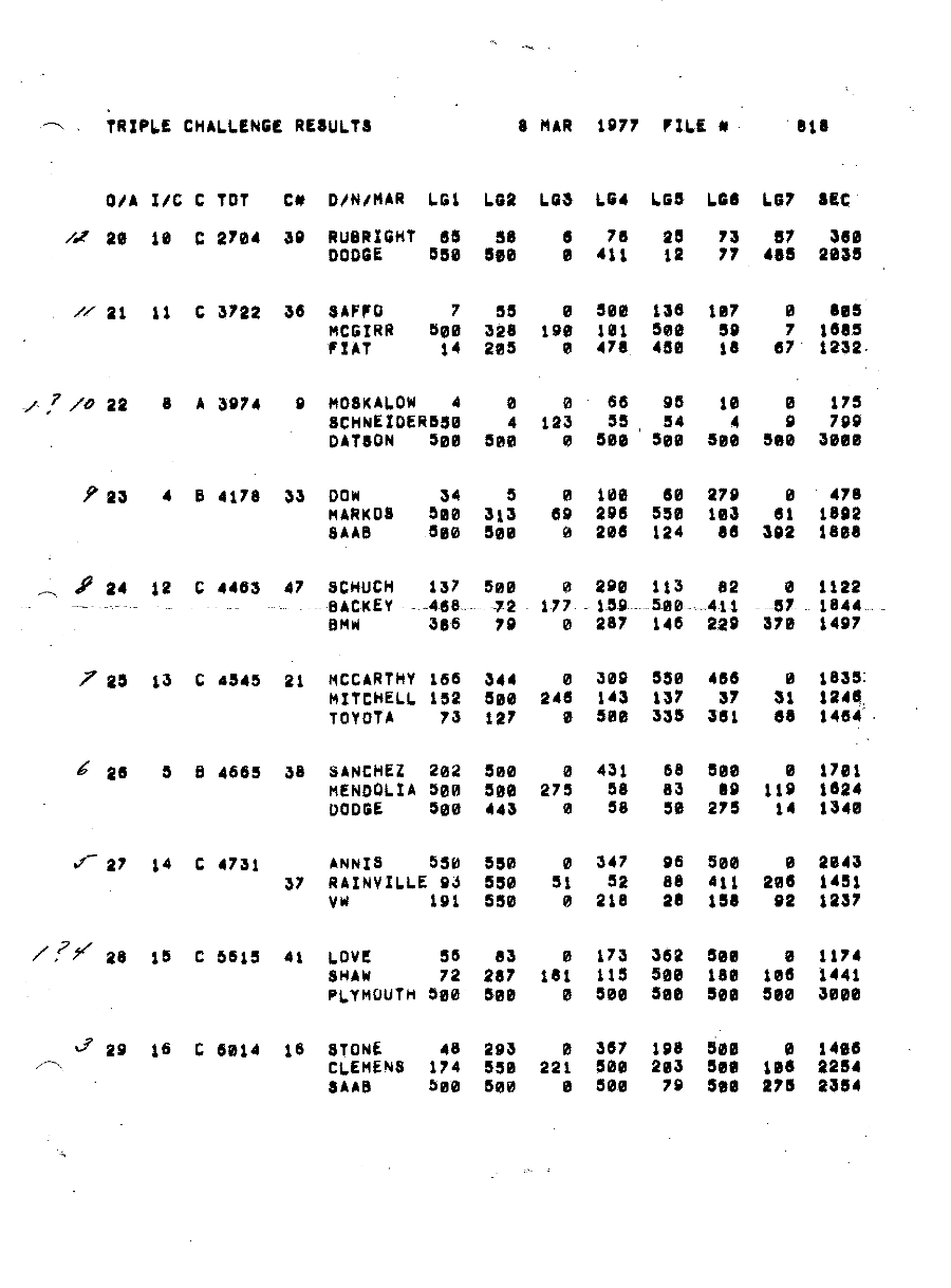 Official Results