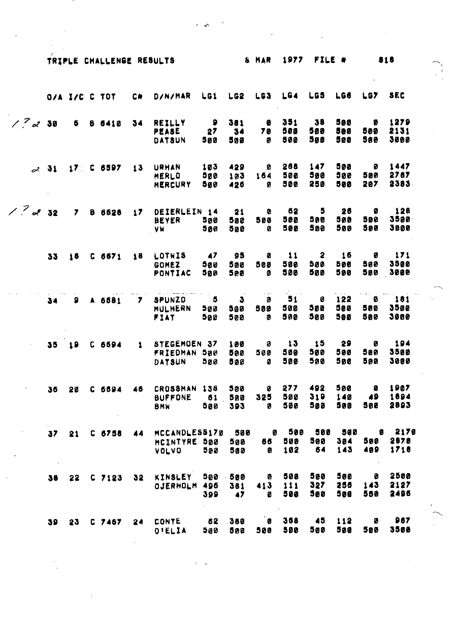 Official Results