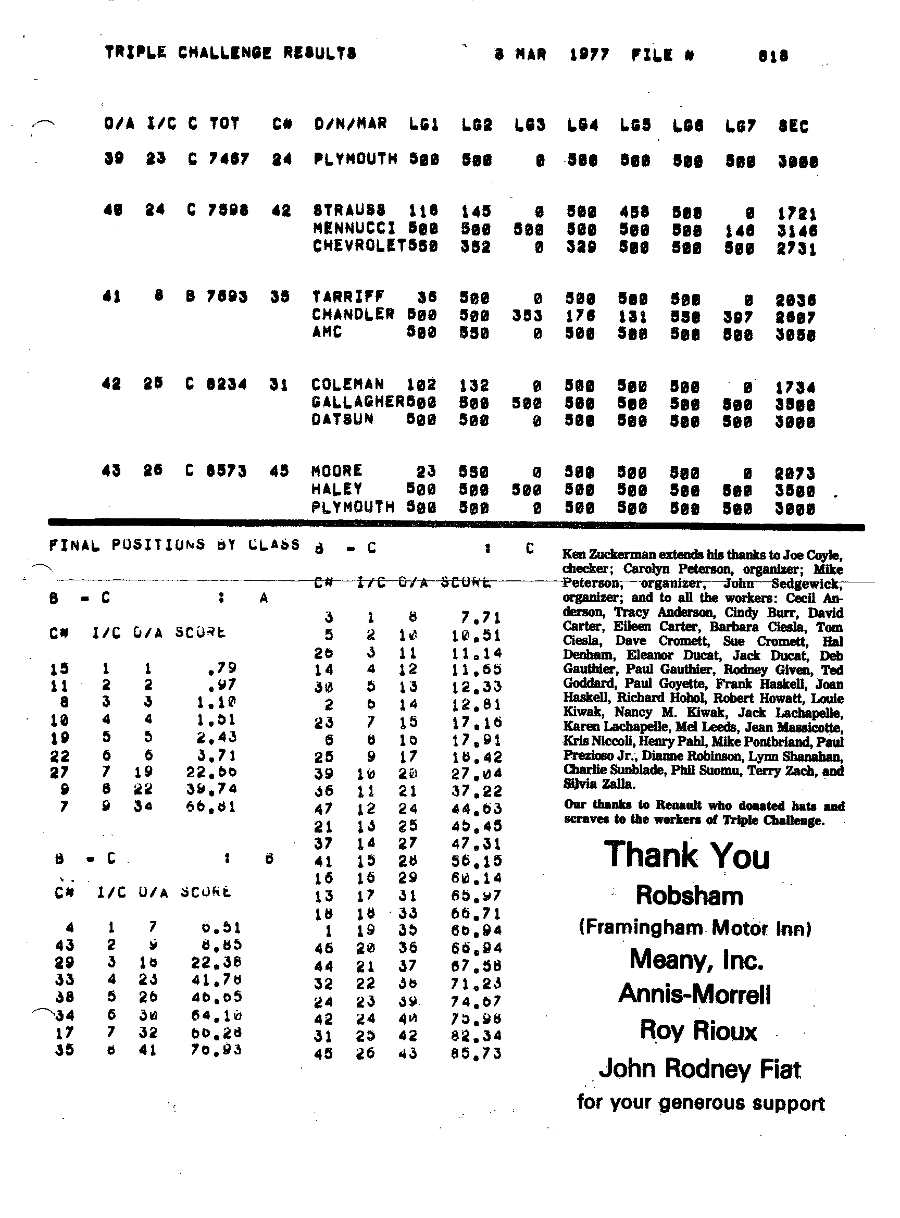 Official Results