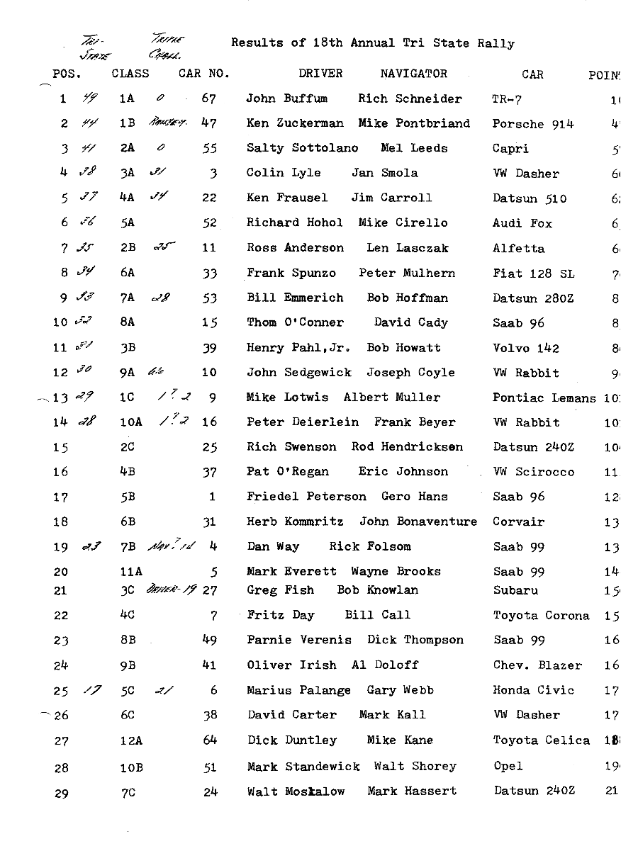 Official Results