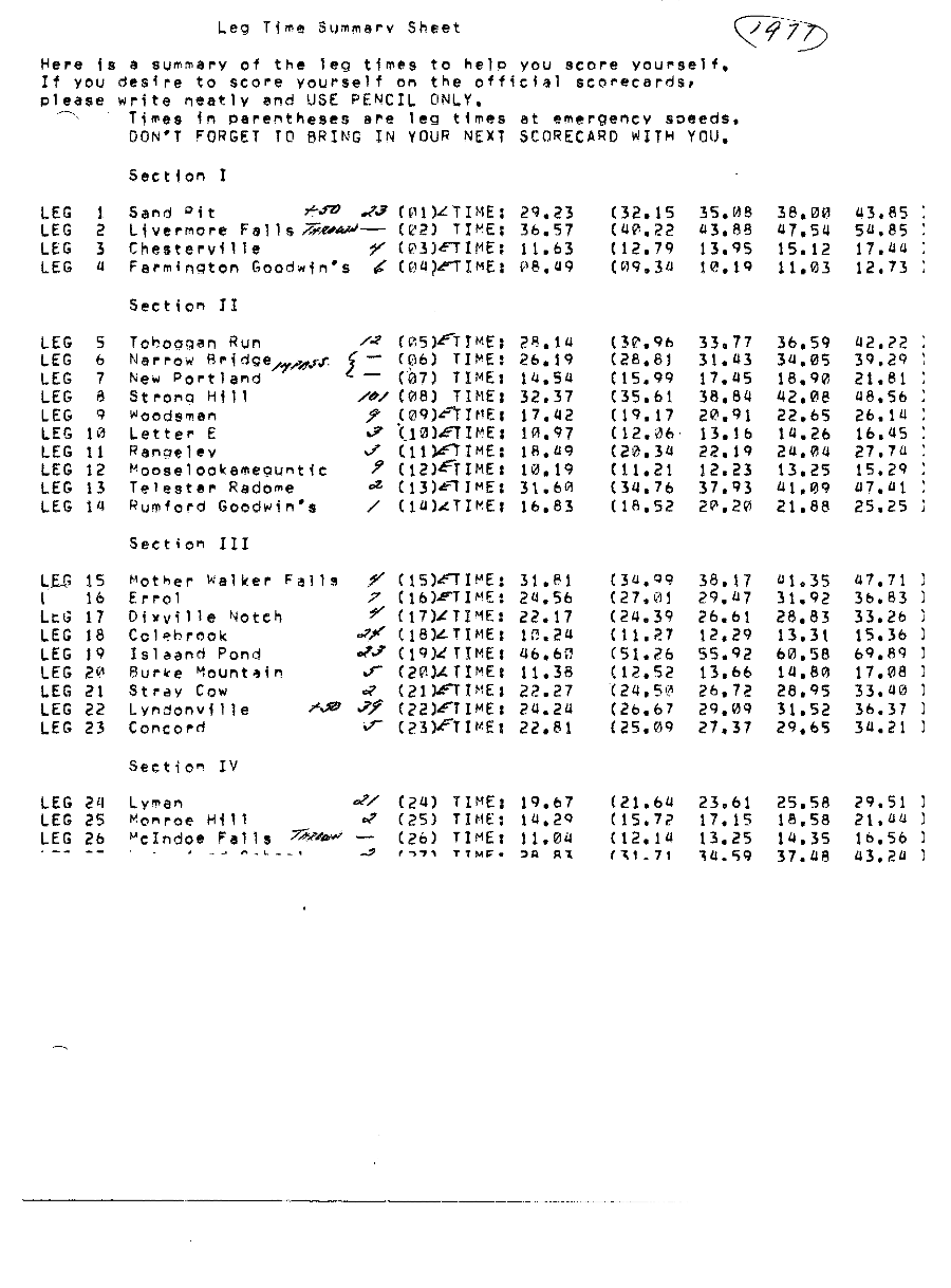 Official Results