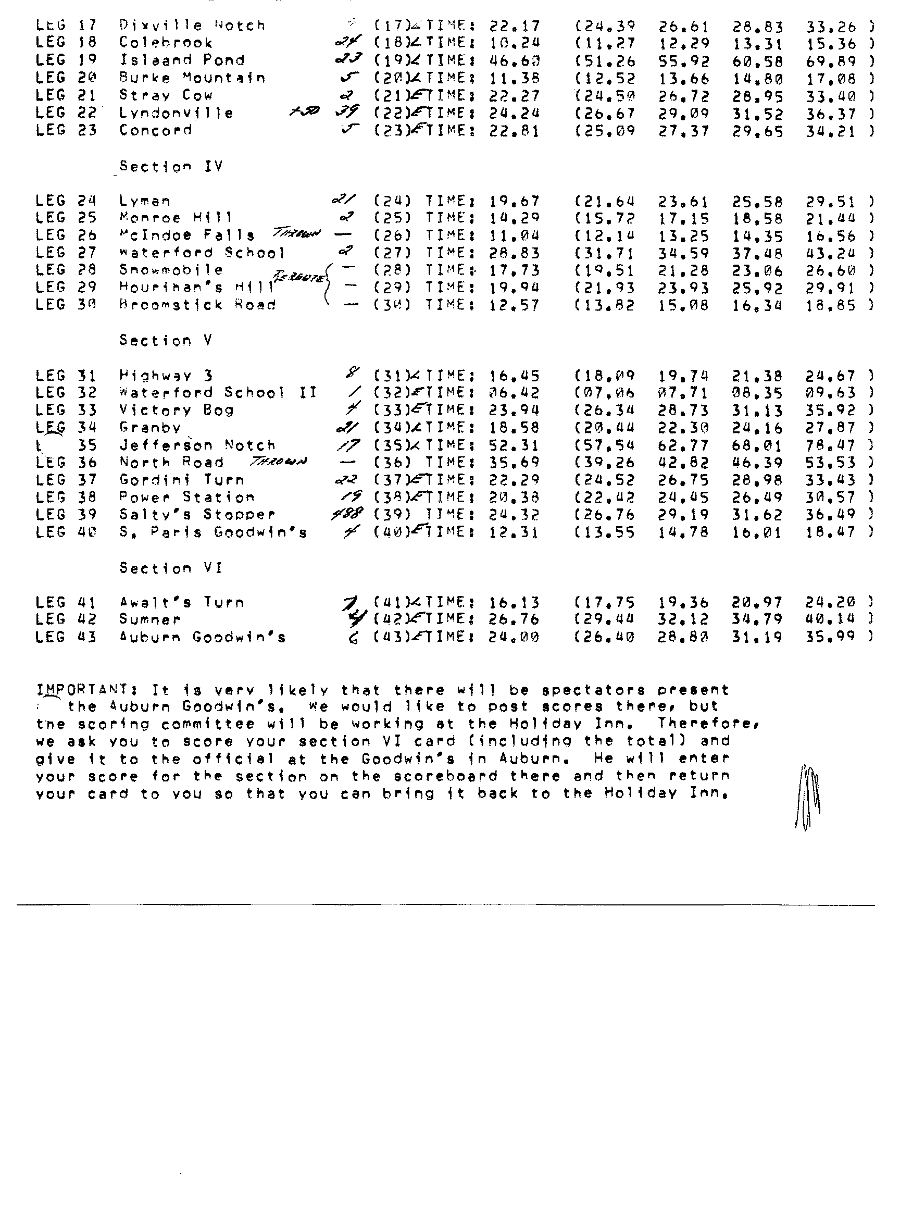 Official Results