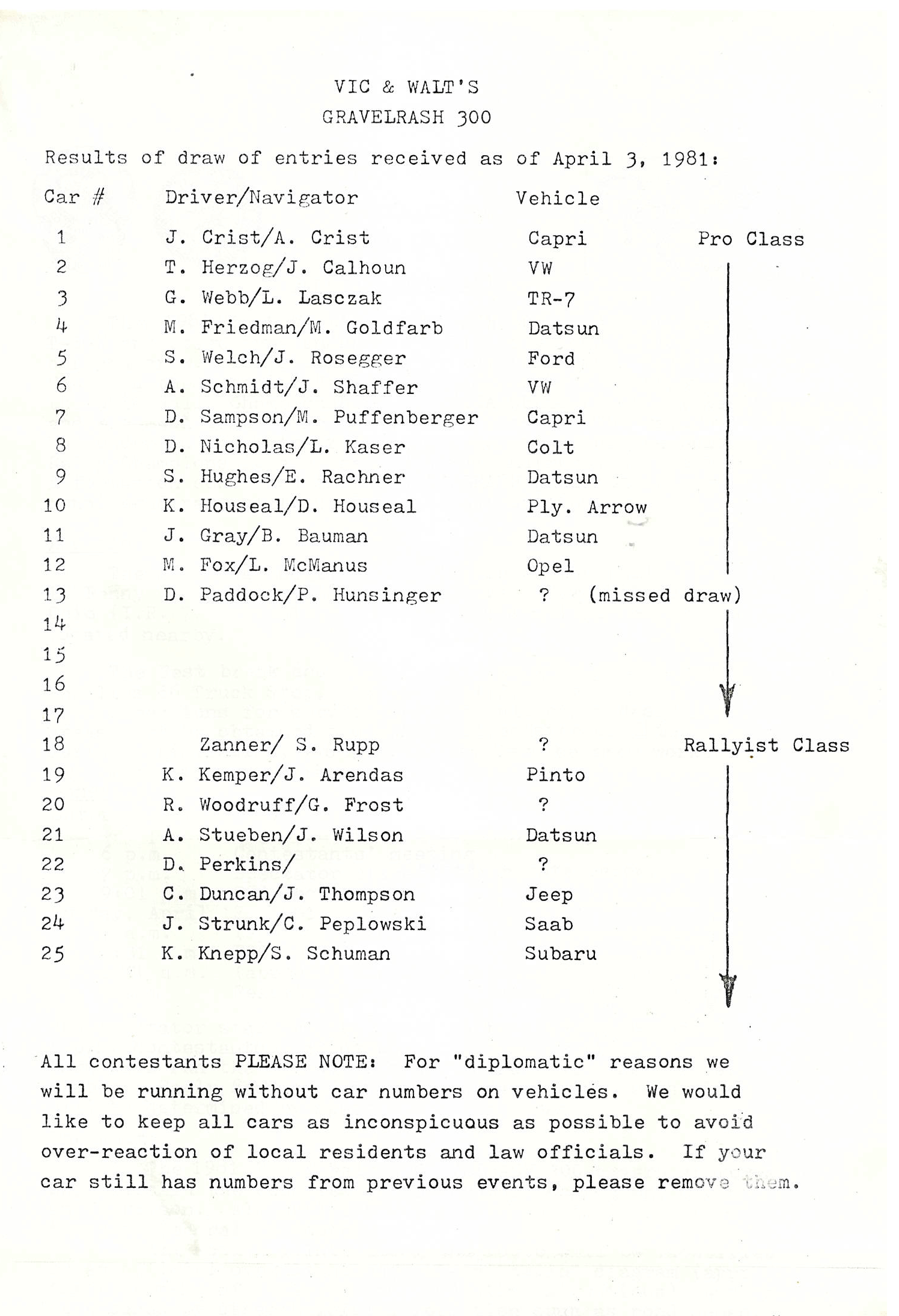 Vic & Walt's Gravelrash 300 1981