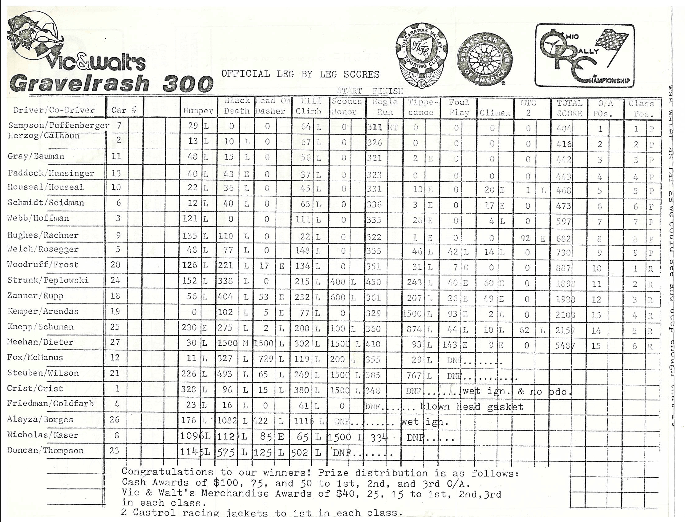 Vic & Walt's Gravelrash 300 1981