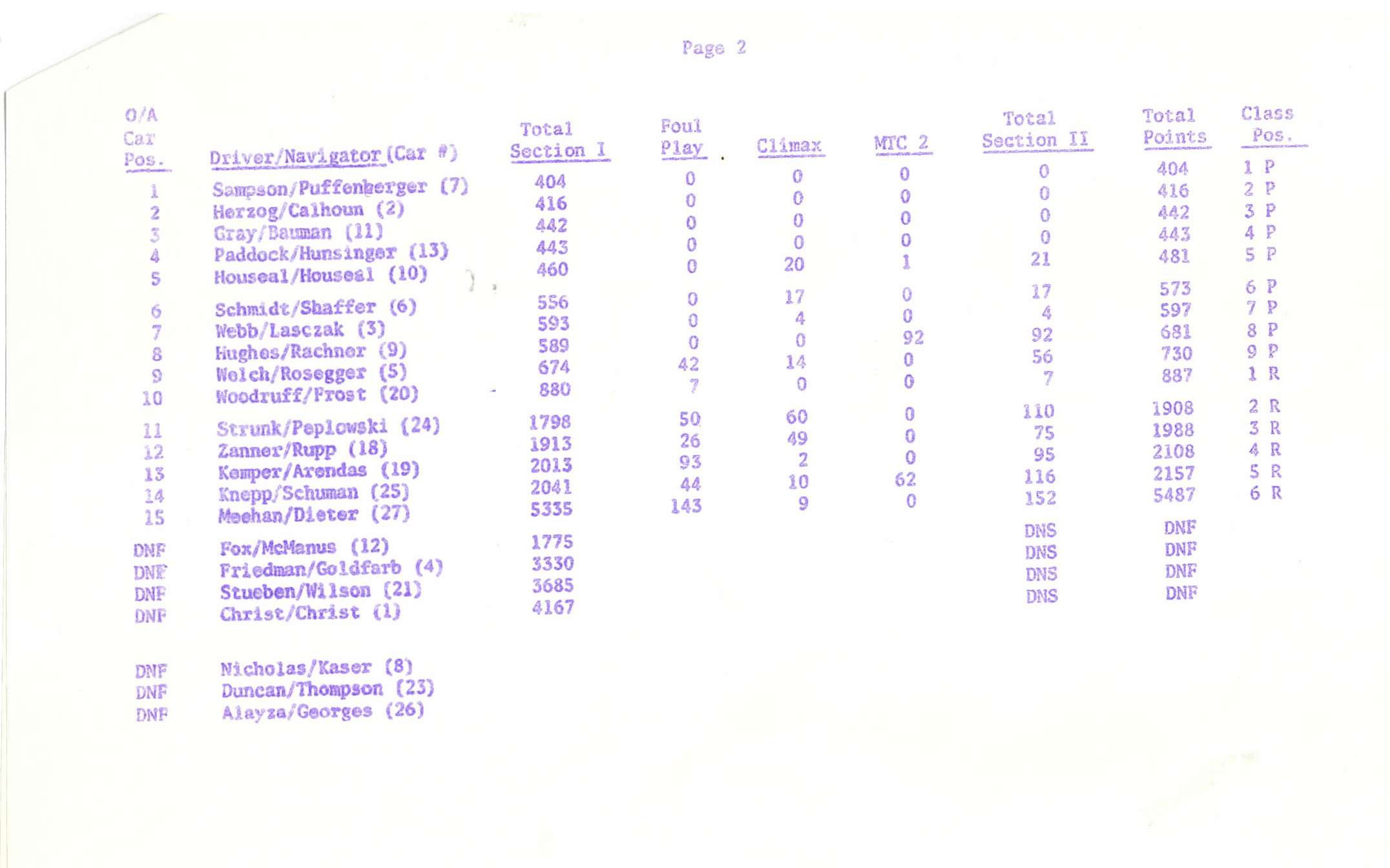Vic & Walt's Gravelrash 300 1981